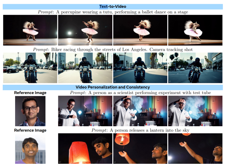 Meta anuncia un nuevo modelo de IA que puede generar video con sonido Ejemplos de generación de videos a partir de texto utilizando inteligencia artificial. En la parte superior, se presentan dos secuencias de video, una de un puercoespín con un tutú bailando ballet en un escenario y otra de un motociclista conduciendo por las calles de Los Ángeles. En la parte inferior, se incluyen dos ejemplos de personalización de video, donde las imágenes de referencia de personas se combinan con prompts para crear videos de un científico realizando un experimento y otra persona lanzando una linterna al cielo.
