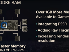Sony presenta la PS5 Pro con tecnología gráfica antigua pero con mejoras en ray-tracing Diagrama técnico que muestra las mejoras de la memoria GDDR6 en la PS5 Pro. En el centro aparece un chip identificado como "PlayStation RDNA 2.4", conectado a módulos de memoria en cada esquina. A la derecha, texto que detalla las características principales: "Over 1GB More Memory Available to Games", seguido de tres puntos clave: "Integrating PSSR", "Adding Ray Tracing", y "Increasing rendering resolution". En la parte inferior, se indica un aumento de velocidad en la memoria del 28%, pasando de 448 GB/s a 576 GB/s.